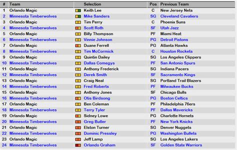 1989 nba expansion draft.